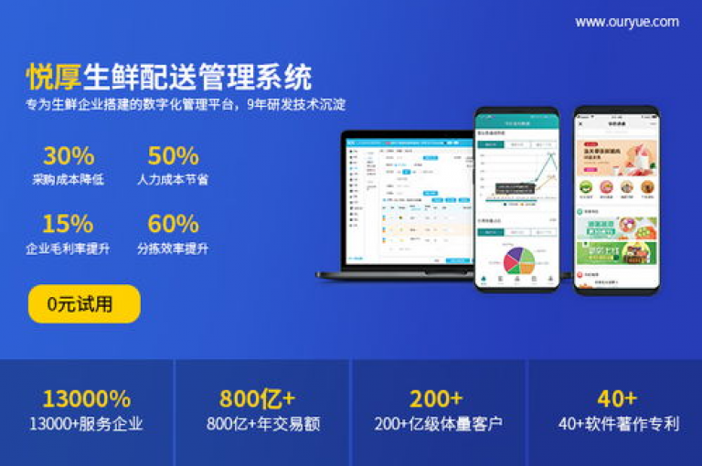 24h自助下单商城（随时自助购物，享受无缝购物体验）