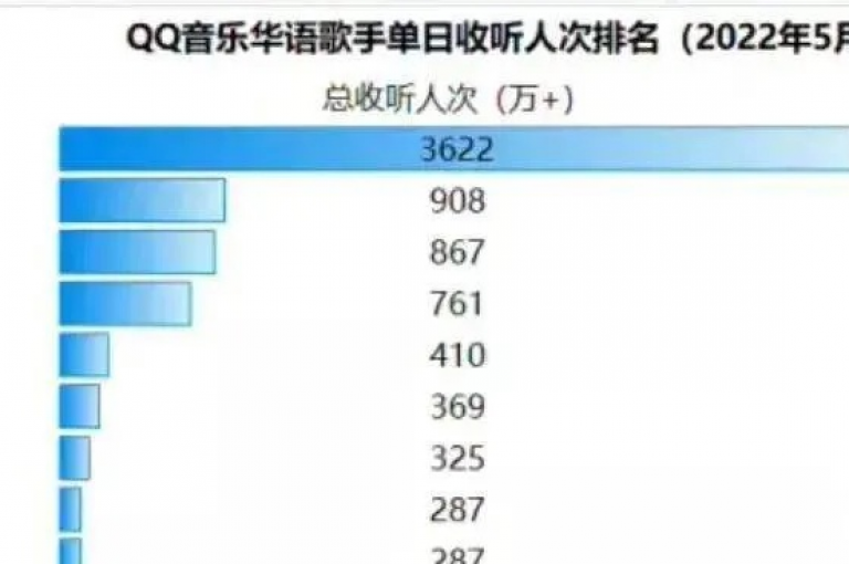 ks自助下单业 - 刷qq音乐访客数量震撼发布!