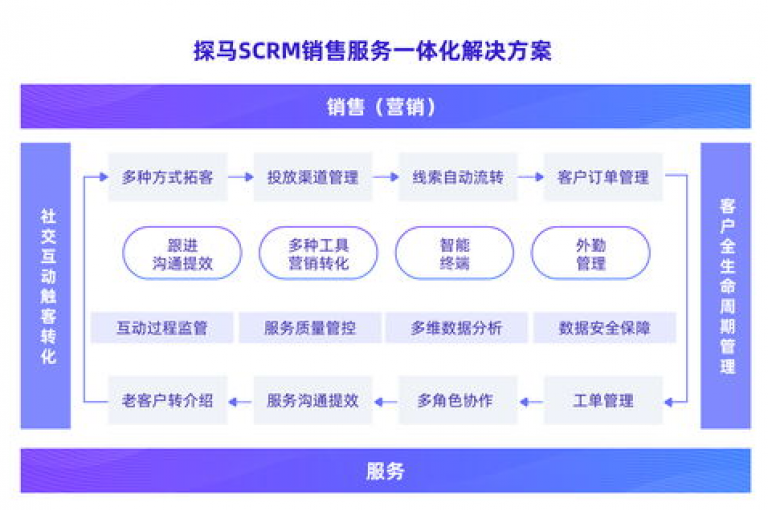 KS免费业务的最新揭秘，探索2024年免费业务的新变革，不容错过！