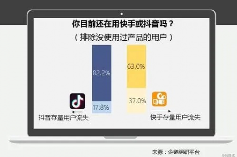 我在自助业务商城发现，抖音花了30元通常能获得约1000个赞。