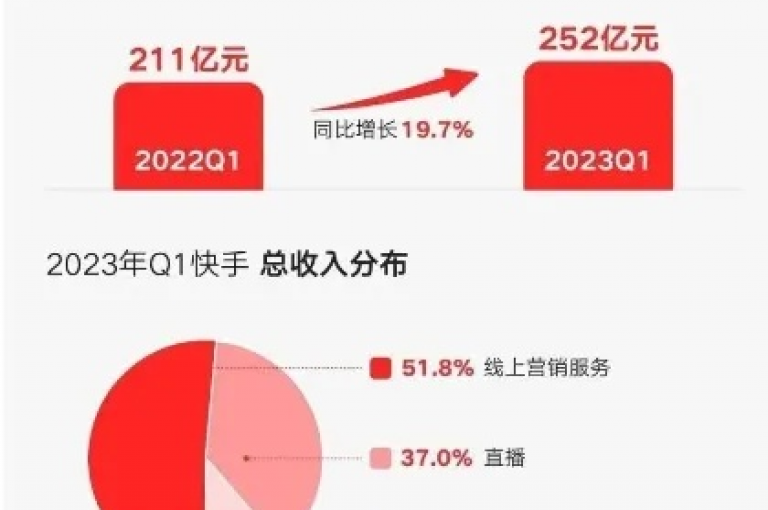 抖音24小时自助免费下单平台(抖音自助下单平台24小时免费)