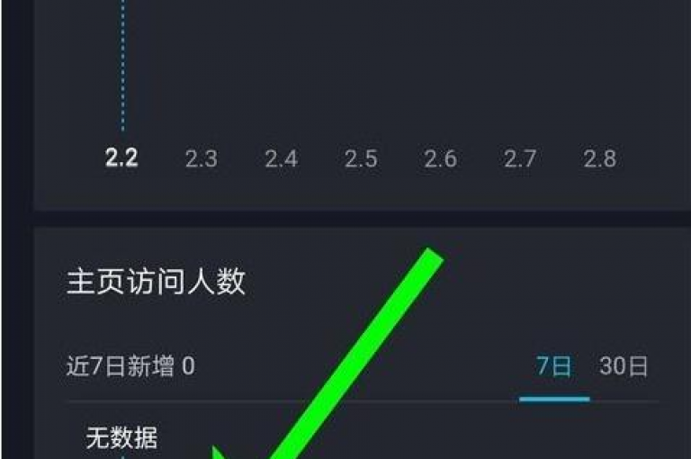 探索QQ空间的高浏览量技巧，了解如何通过特定软件增加访客数量 - 揭秘抖音充值优惠，微信支付1元获得10币的方法 - 提供实惠的QQ号购买服务，仅需1元即可拥有并可修改密码。
