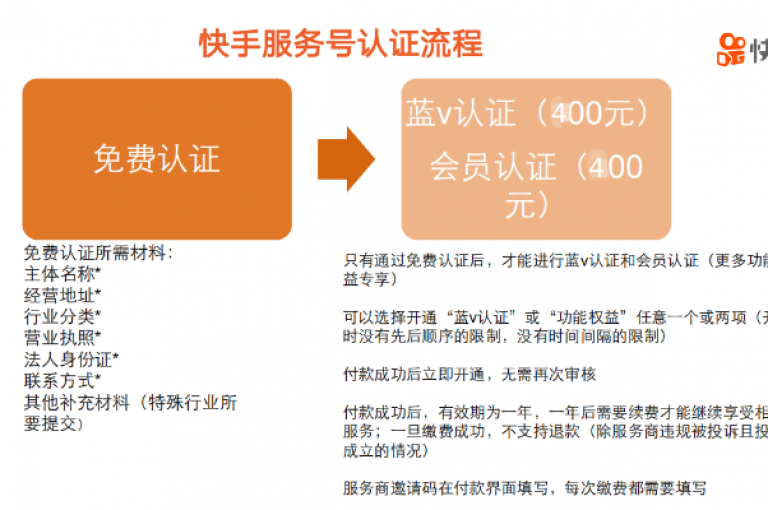 快手业务区自助（快手自助业务区服务，便捷高效）