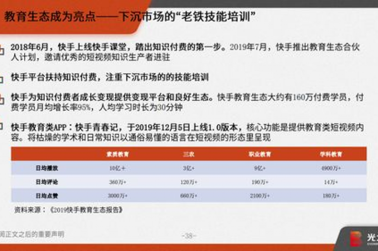 快手的客户服务团队提供全天候在线支持，确保用户在任何时间遇到问题都能得到及时解答。