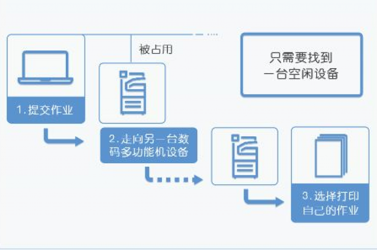 在线自助下单系统，让购买流程变得简单高效！