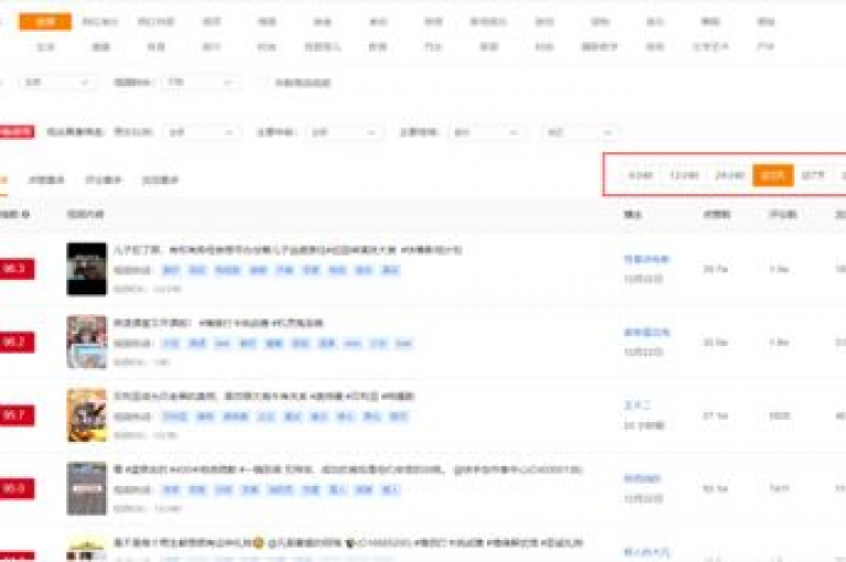 在快手平台上，视频播放量达到1万次所能带来的收益因多种因素而异，包括但不限于账号的垂直度、粉丝质量、内容领域以及是否参与平台的变现计划等。