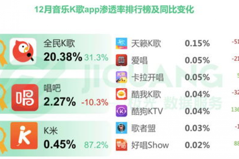 卡盟平台提供网易云音乐会员的自助下单服务，是新用户获取低价会员资格的理想选择！