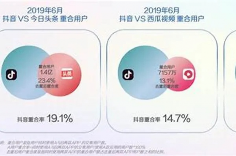 快手业务在线下单即时完成（快手视频在线下单）。