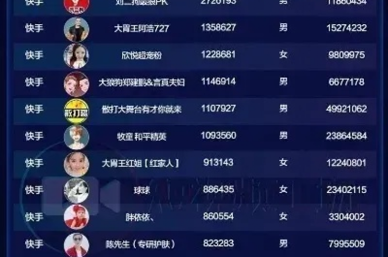 卡盟快手业务平台，深度挖掘潜力资源，助力用户实现高效业务运作。