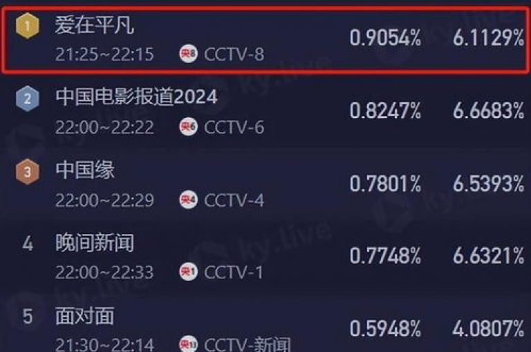 抖音账号交易市场活跃，60级号的价值引人关注。