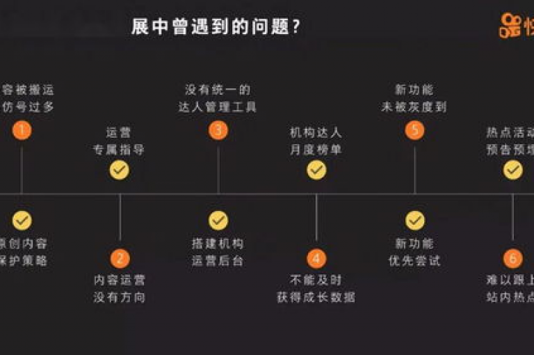 探索最新社交媒体增长策略，利用尖端引流技术，快手和抖音的点赞服务现已全面升级，只需一元即可获得百赞，让内容迅速走红！