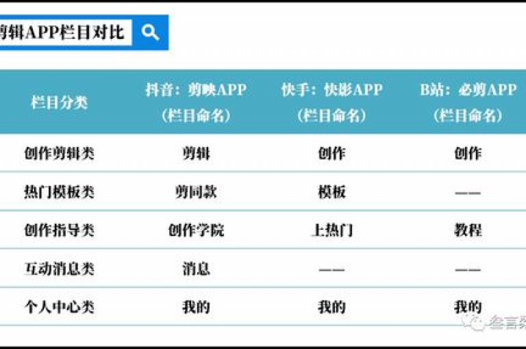 探索便捷的社交媒体增长工具，在24小时自助服务网站体验B站点赞交易与快手业务快速办理。