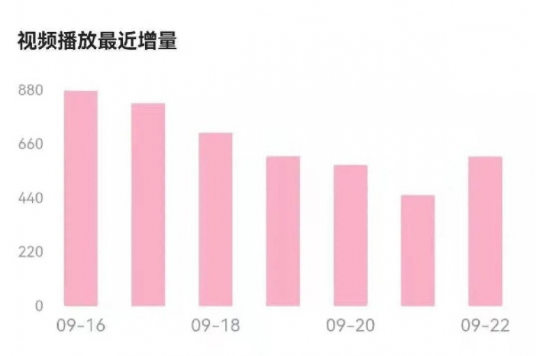 每天有机会获取1000次免费播放量（探索如何每日获得1000免费播放量的技巧）。