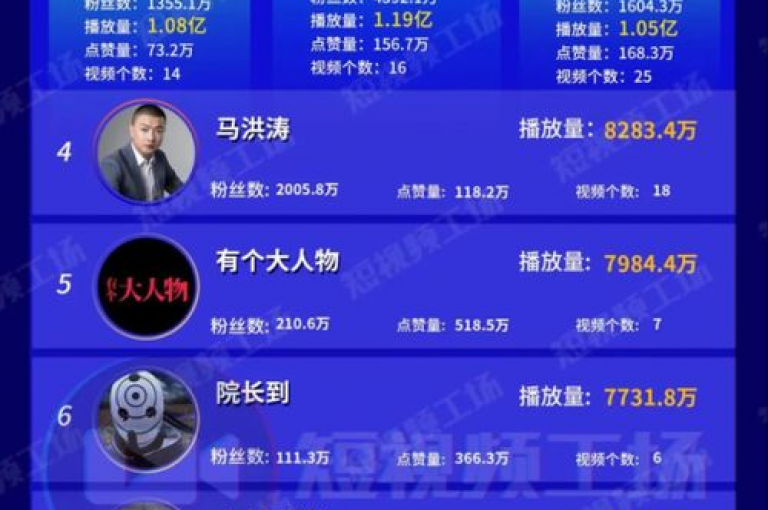 寻找一个提供1000赞只需一元的网站，同时想知道哪里的抖音业务平台价格优惠，以及如何购买B站账号获得1000粉丝，还有快手上提升情侣关系的刷分服务。