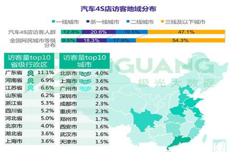 实惠的QQ空间访客量提升服务（购买空间访问量）