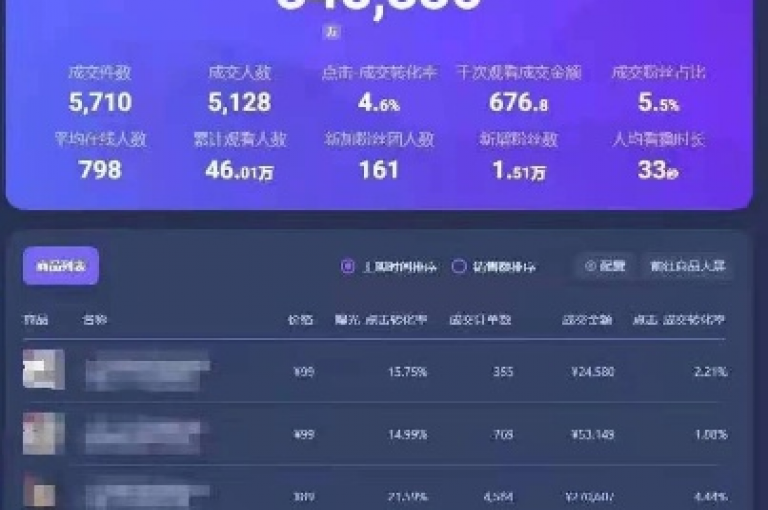 抖音作品展现热度飙升，火力值达到2级。