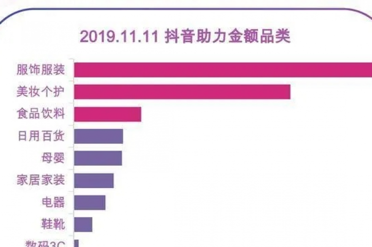 抖音自助商城（抖音自营商城，畅享购物，发现无限精彩）