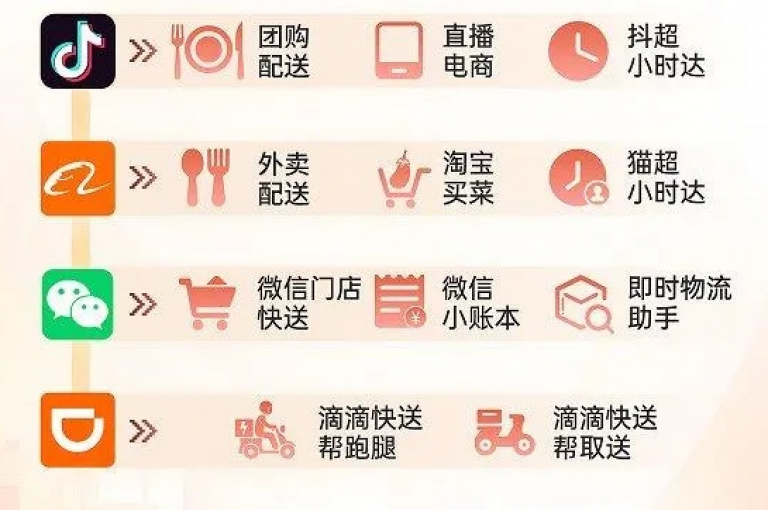 抖音平台提供全天候下单服务，确保用户随时享受便捷的购物体验。