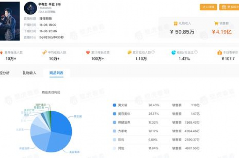 抖音业务自助平台提供超低价服务，卡盟下单享优惠 - 快手直播间人气在线购买 - 一分钱1万播放量。