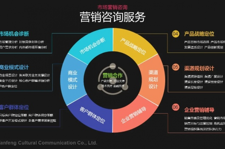 ks业务推广 - 掌握KS业务推广的核心技巧与创新途径！