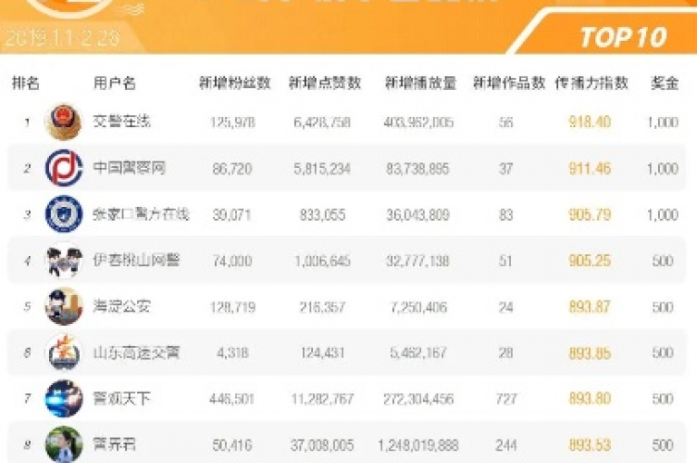 探索网络推广新境界，发现那些能为你带来无限流量的快手和抖音推广工具，让你的内容瞬间走红。