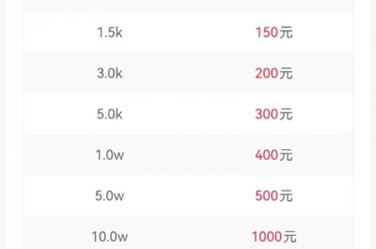 抖音点赞秒到账，快速变现的实用技巧大揭秘。