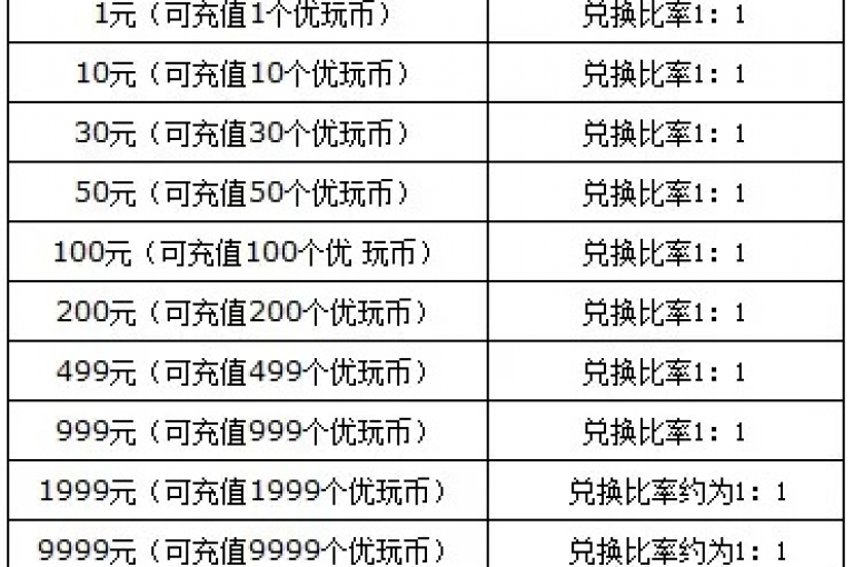 快币充值渠道现已支持支付宝，用户可通过此方式便捷地为账户注入资金。