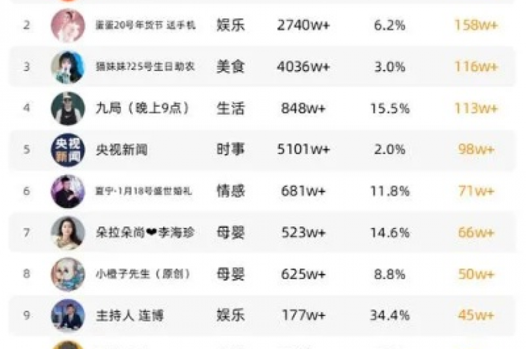 抖音直播人气提升秘籍(高效互动技巧揭秘)