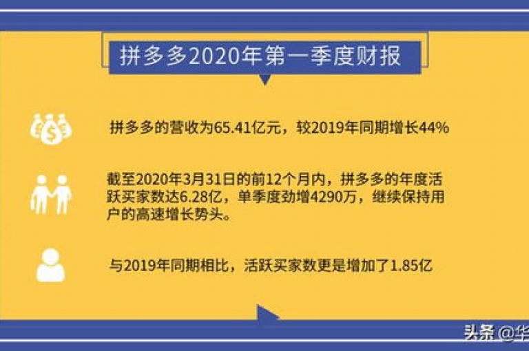 拼多多助力群最新升级版{拼多多互助群}。