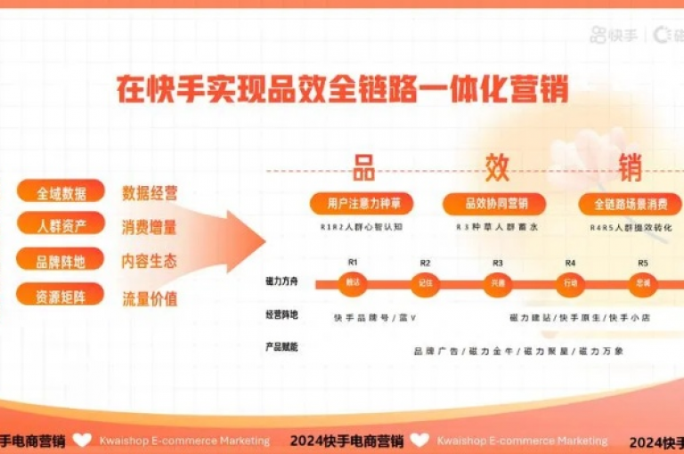 快手官方业务平台网站深度解析，关键信息全梳理，2025必备知识！