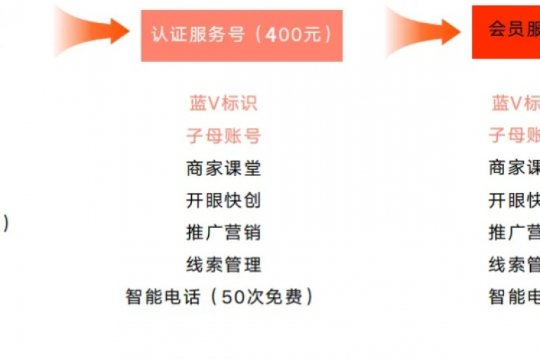 快手号的售价因多种因素而异，包括账号的粉丝数量、活跃度、内容质量等。