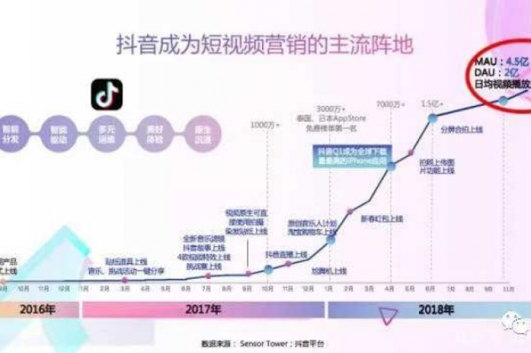 探讨抖音广告投放策略，选择24小时持续推广还是12小时集中展示，何者效果更佳？