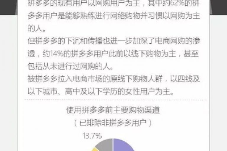 如何吸引拼多多的新顾客？本文将为你揭示吸引新用户的有效途径！