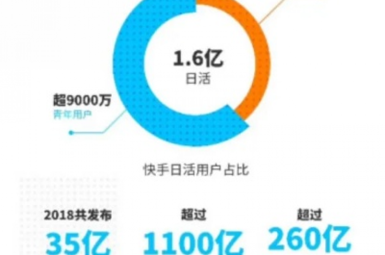 针对快手粉丝数量难以突破1980的困境，本文将分享一系列2025年必须掌握的提升粉丝数的有效策略。