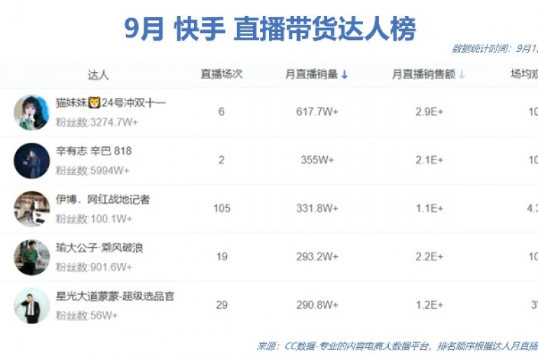 抖音点赞平台,快手业务 - 每天免费领取十万赞 - 免费查降权号的软件。