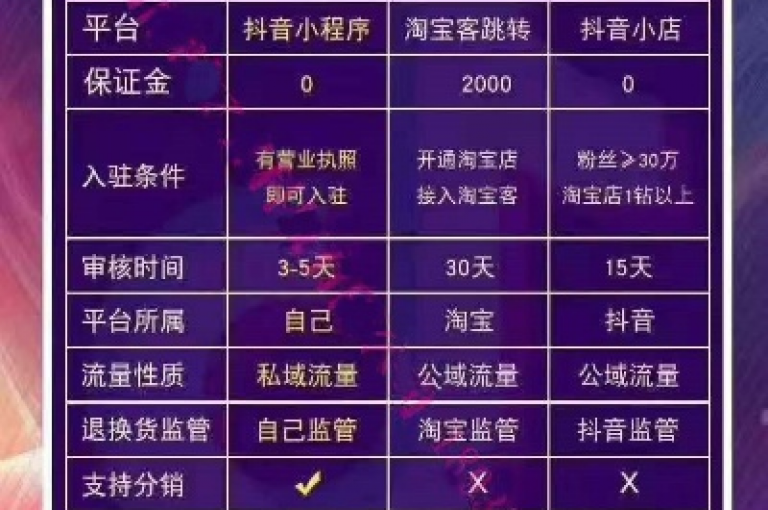 抖音24小时免费下单粉丝,粉丝商城 - qq刷钻网站全网最低价啊 - 快手亲密值20000刷了多少钱