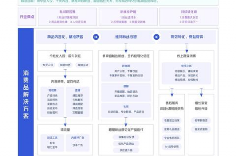 怎样调整B站视频的评论权限，dy自助平台提供全网最优惠服务 - QQ业务网 - 仅需1元即可增加快手粉丝数量。