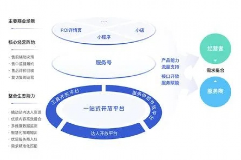 Ks24小时秒单业务平台（专业可靠的Ks24小时秒单业务平台，全方位满足您的要求）