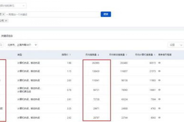 1500浏览量400个赞（提升网站流量的五个有效方法）