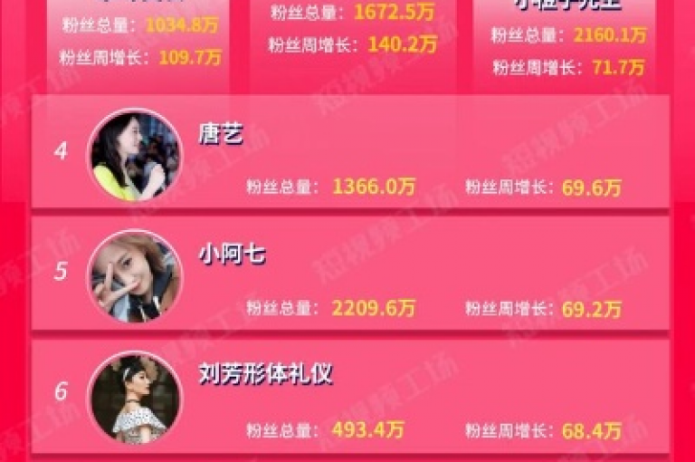 揭秘抖音粉丝速增策略，仅一元投入，轻松获得100粉丝的独家秘籍，2024年必备技巧！
