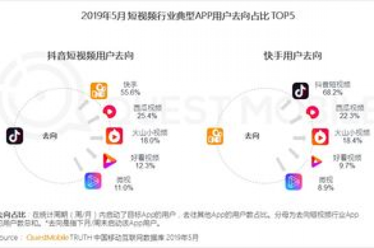 探索快手内容推广的秘诀，如何有效提升作品的曝光率？