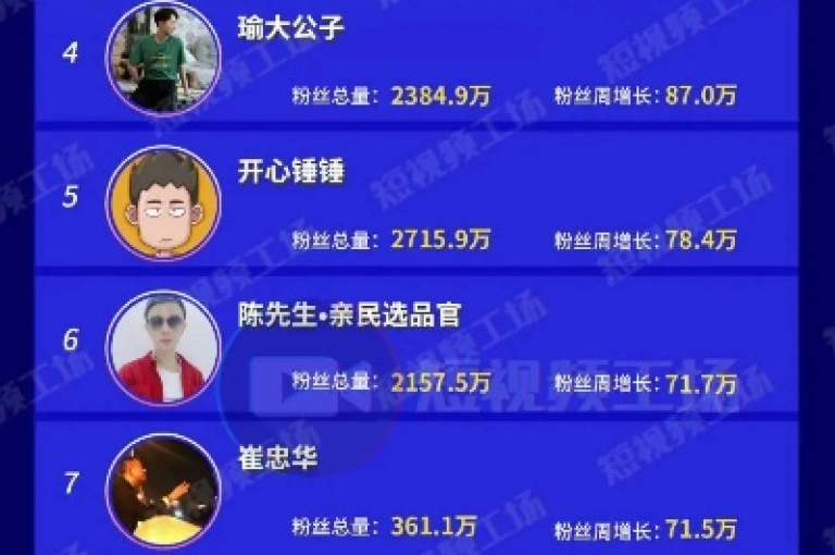 提供抖音和快手点赞服务及增加粉丝的在线平台。