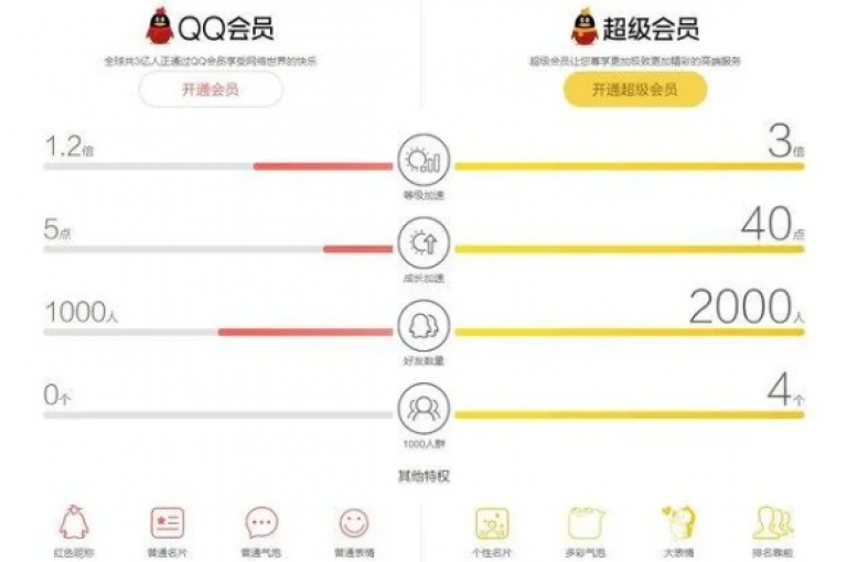 揭秘24小时QQ业务平台，如何找到性价比高的独家服务！2025年必备技巧。