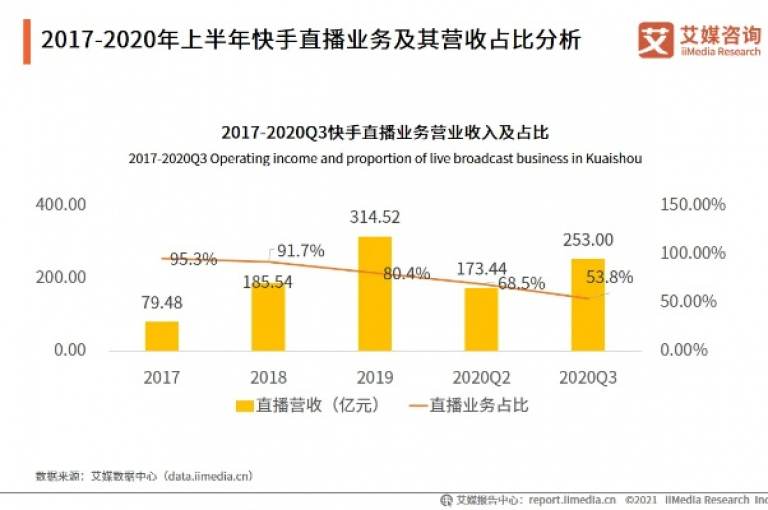 快手业务网站平台全天候提供不间断服务。
