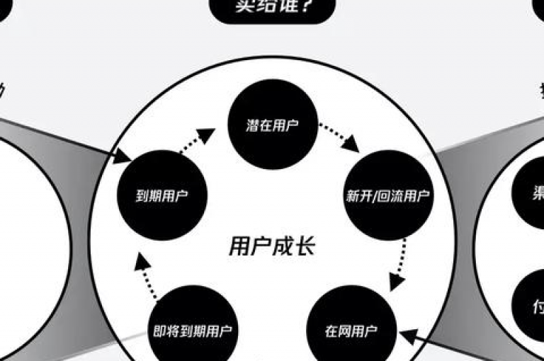 QQ会员充值平台(特价QQ VIP服务)