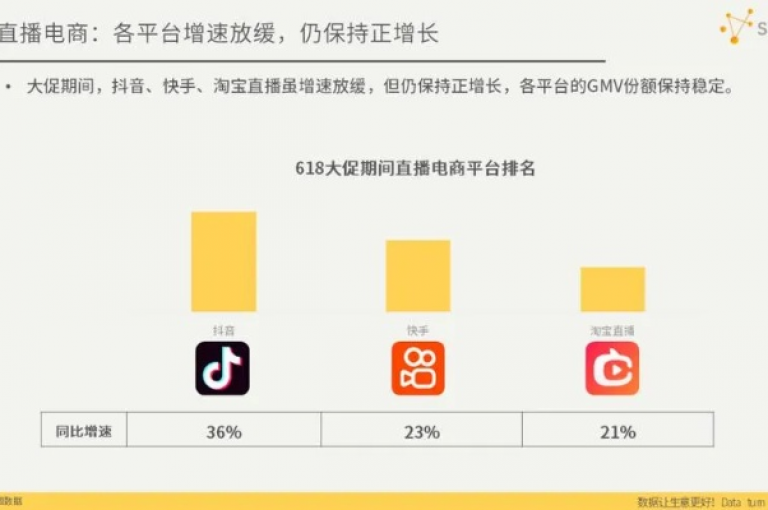 专业平台全天候提供抖音点赞业务。