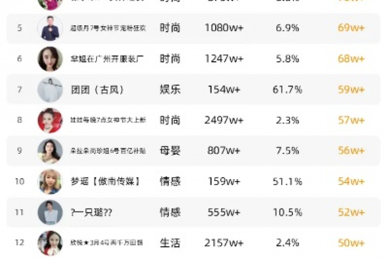 Ks自助平台,dy播放量24小时到账 - ks超秒双击 - qq点赞充值入口震撼来袭！