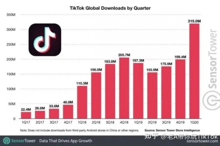 跨境电子商务平台TikTok正迅速成为全球商家推广产品和拓展市场的重要工具。