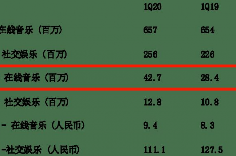 qq音乐人粉丝服务，特惠促销中，全网最优惠价格等你来下单！