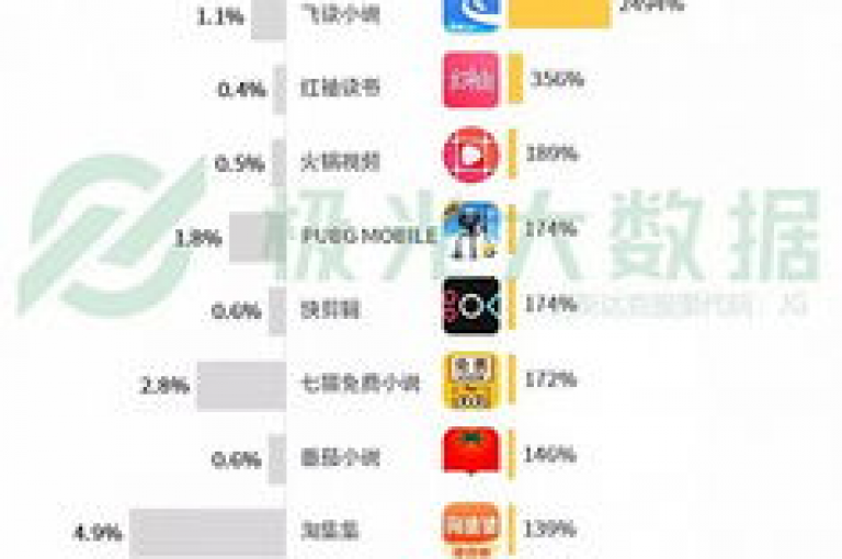 在探索网络资源时，请注意合法合规使用各类服务，避免参与违规操作。